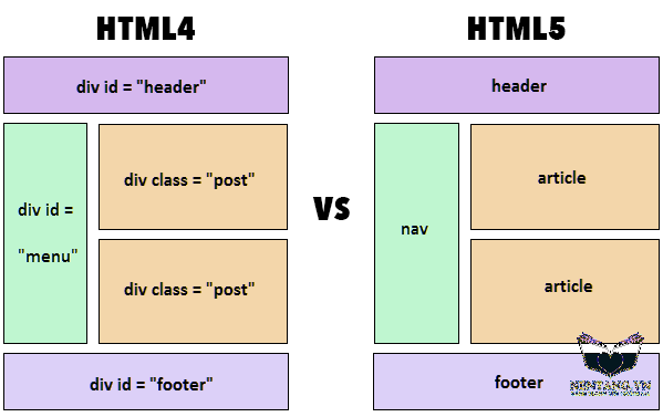 Sự khác biệt của HTML và HTML5