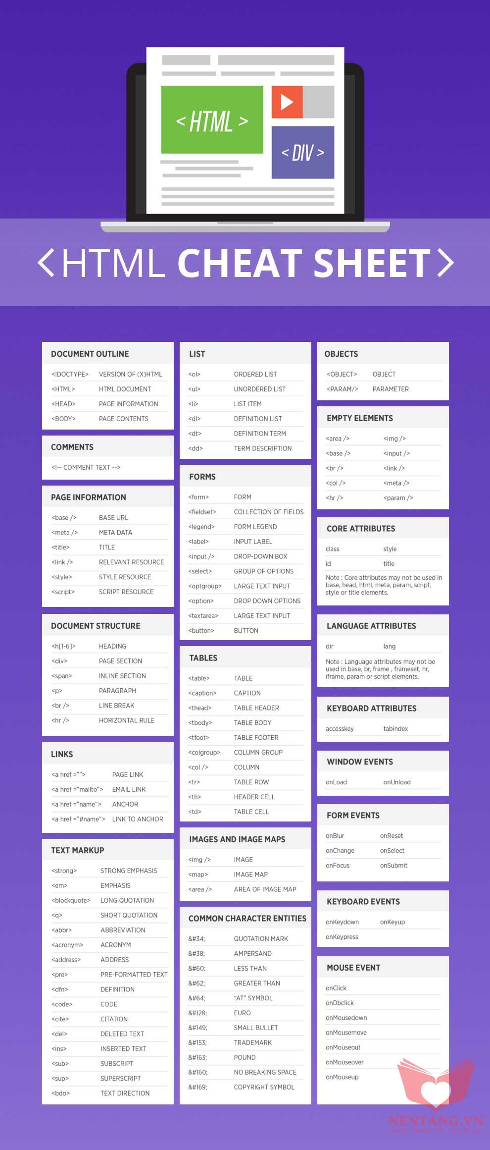 HTML cheat sheet