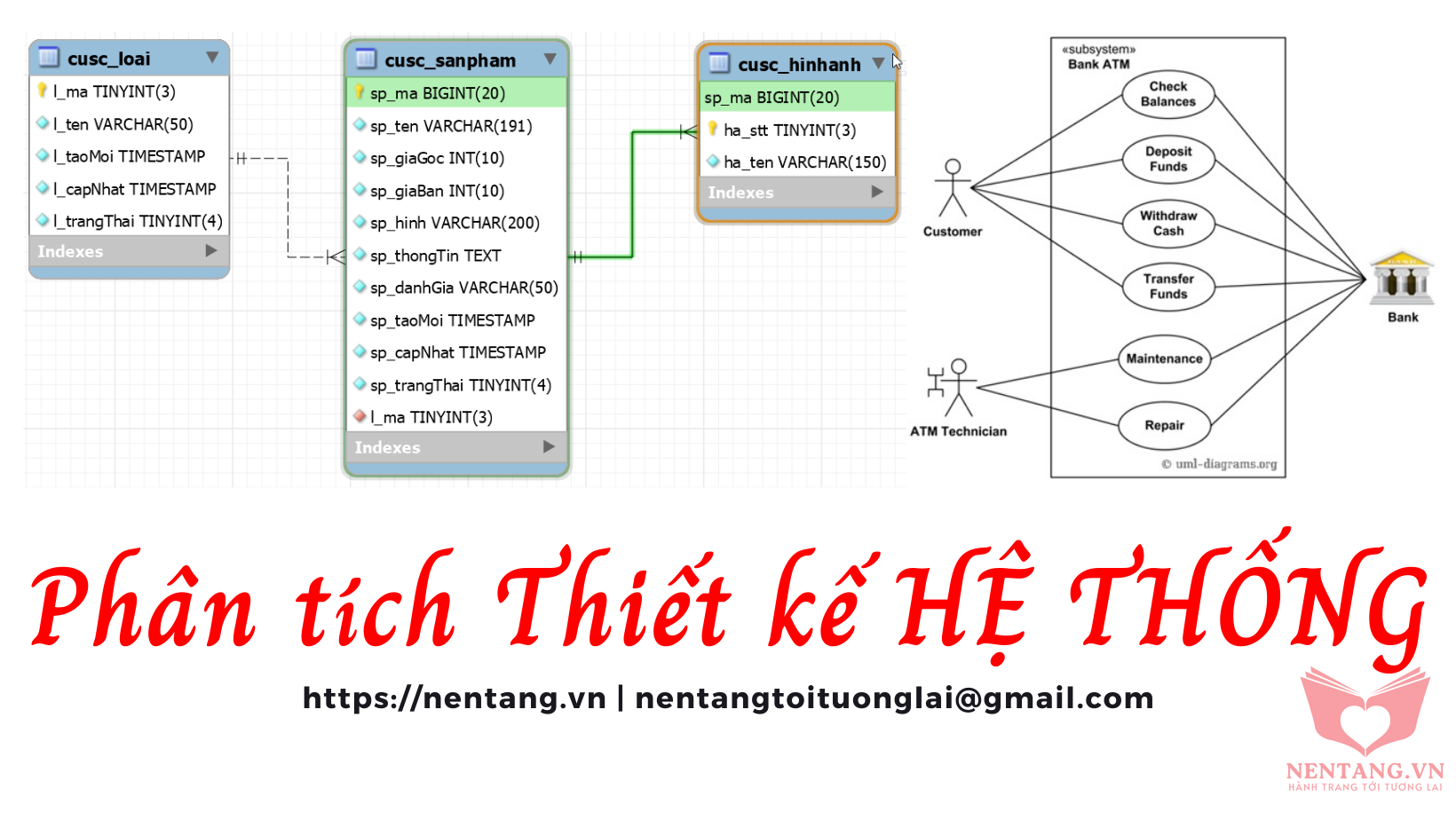 Phân tích Thiết kế Hệ thống